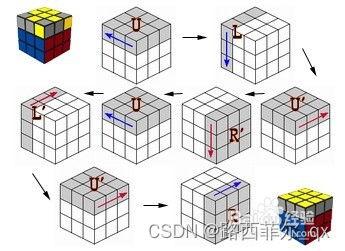 三阶魔方资料,揭秘魔方奥秘与速拧技巧